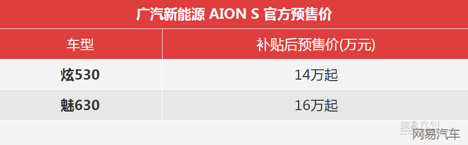 /14Ԫ ԴAION SԤ