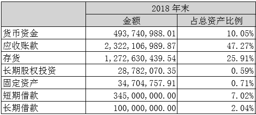 2018껶Ӧ˿ռʲش47.27%ͼƬԹ˾걨