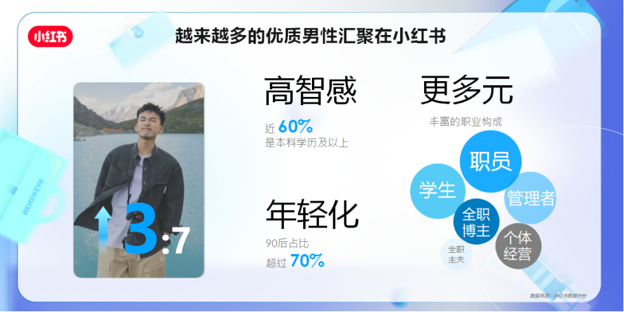 “他经济”乘势而起，小红书男装行业私享会助力品牌迎来破圈新契机0926731.png