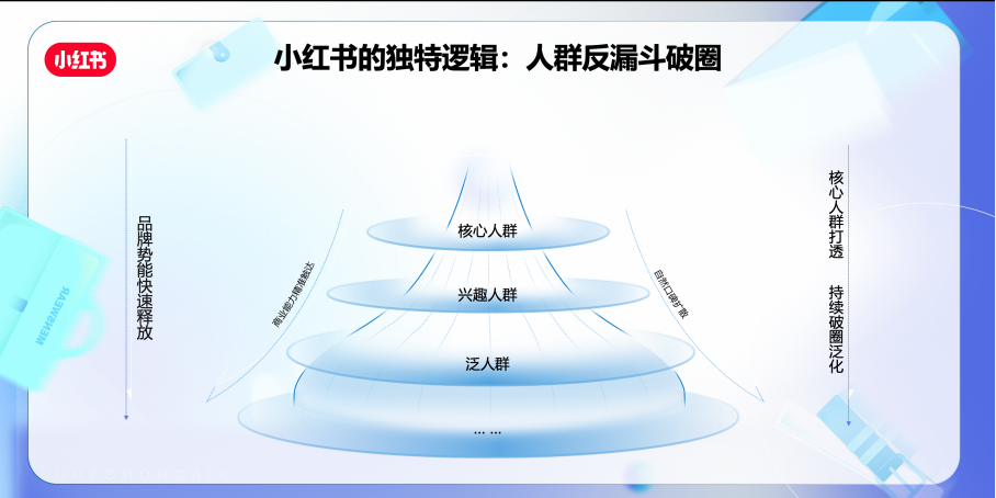 “他经济”乘势而起，小红书男装行业私享会助力品牌迎来破圈新契机09261310.png