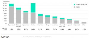 Kantar 棺δ5ȫװгÿƽ3.9%Ҫ
